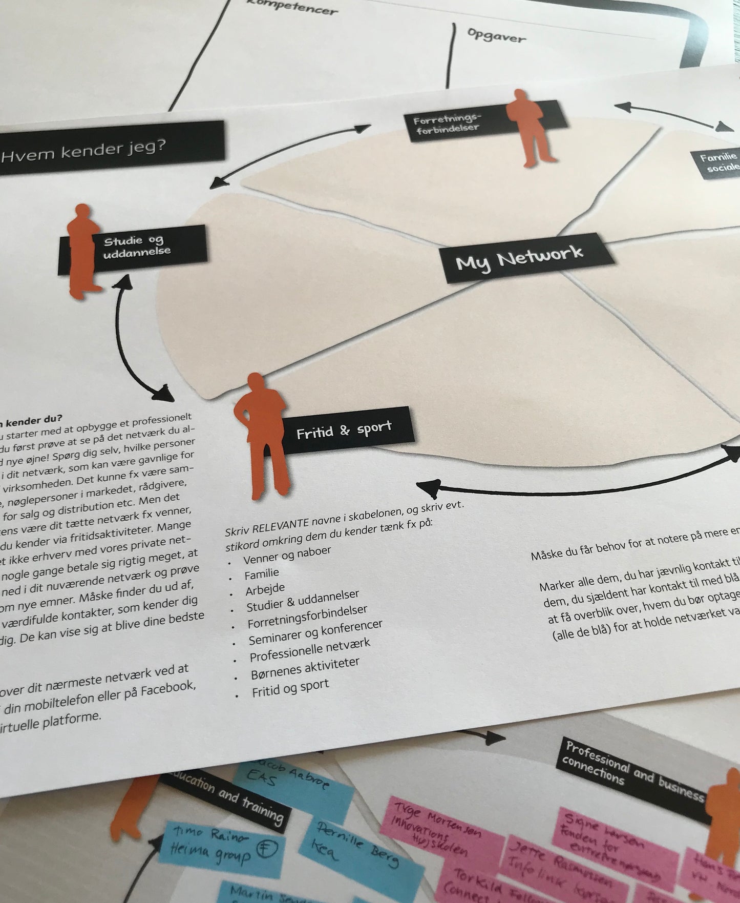 Visuel Forretningsplan - Post It Sampak