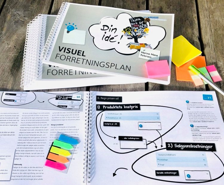 Visuel Forretningsplan - Post It Sampak